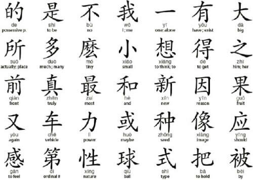 Se desarrolla la escritura china (sinogramas)