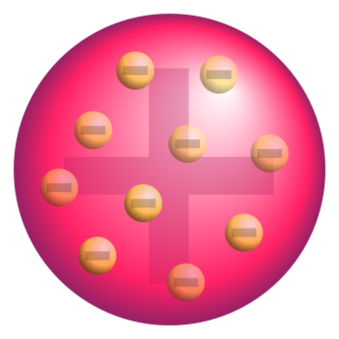 Plum Pudding Model, Thomson