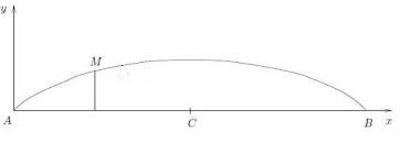 Jean Le Rond d´ Alembert