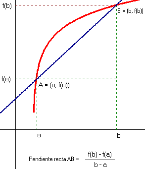 Joseph Louis De Lagrange