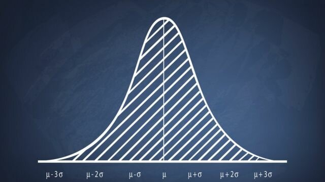 Carl Friedrich Gauss