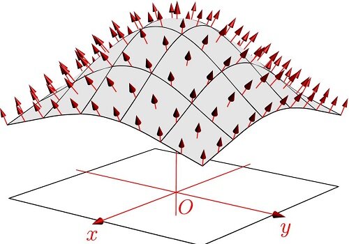 GEorge Gabriel Stokes