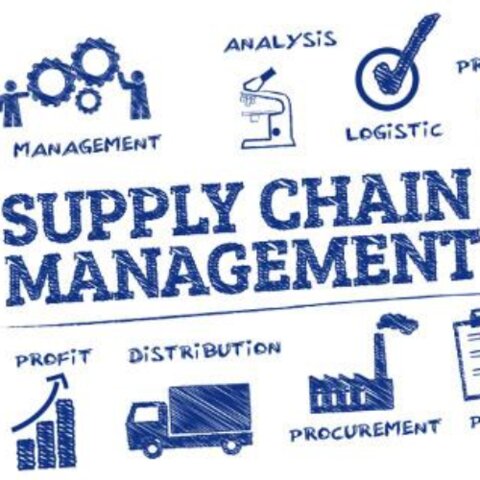1998 - El foro Global de la cadena de suministro y su concepto.
