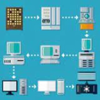 Timeline: My Technology Progression