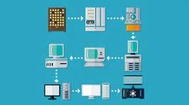 Timeline: My Technology Progression