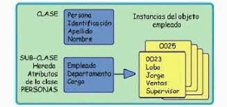 Orientación a objetos