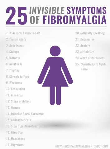 Mom is Diagnosed with Fibromyalgia