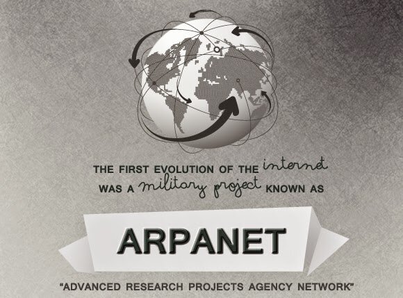 La creación de ARPANET