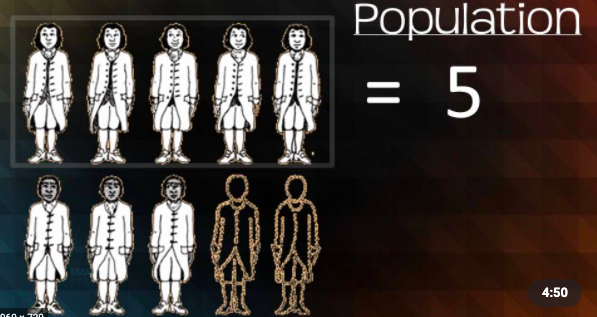 The 3/5ths Compromise