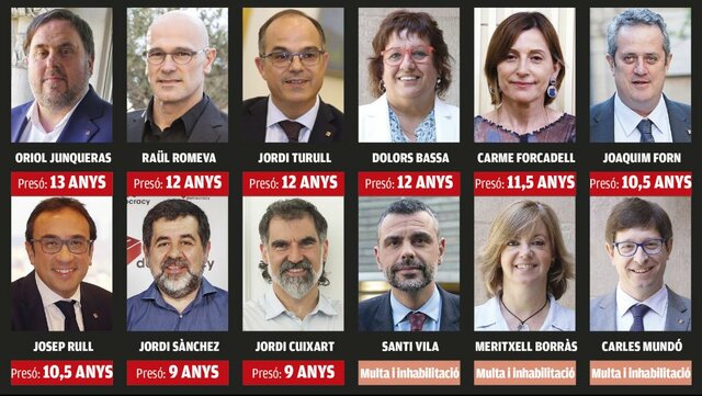 Empresonament de presos polítics (polític)