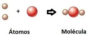 Los átomos se combinan para formar moléculas