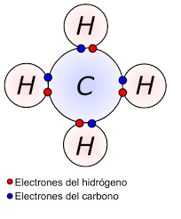 Los electrones de enlaces químicos