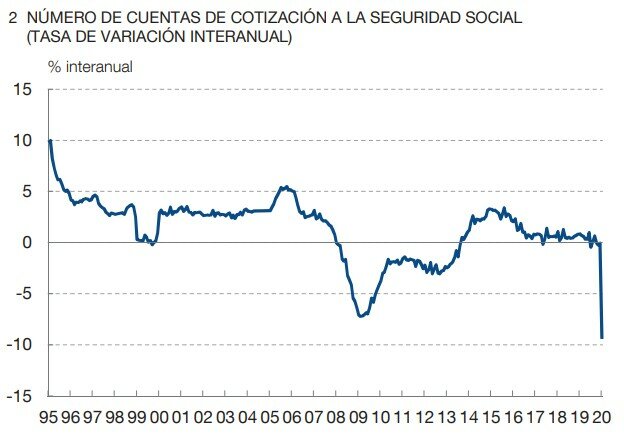 Crisis econòmica Espanyola (econòmic)