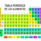 Tabla periodica espanol
