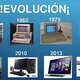 Evolucion de computadoras
