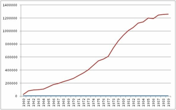 Auge en la educación superior