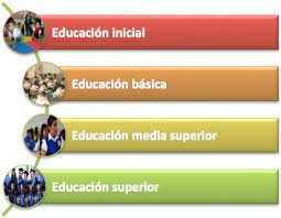 NIVELES DE EDUCACIÓN.
