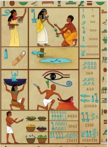 Civilización egipcia