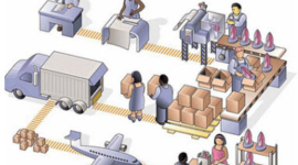 Timeline: Evolución de los sistemas de producción
