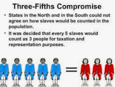 The 3/5ths Compromise