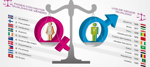 Indice de Equidad de Género (ieg)