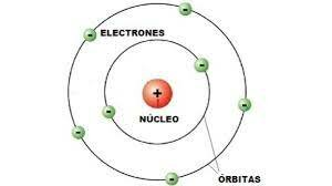 MODELO ATÓMICO DE BOHR