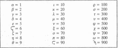 Civilización griega: sistema jónico