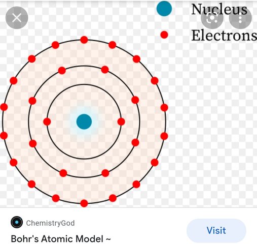 neills bohr