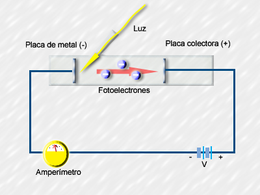 Se prueba la dualidad onda-partícula de la materia
