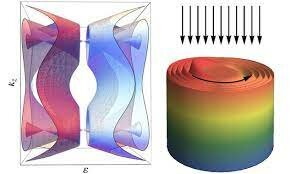 Se descubre una nueva interacción entre la luz y la materia
