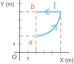 Se resuelve un problema básico de magnetismo