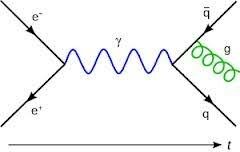 Se formula la teoría moderna de luz y electrones, Electrodinámica Cuántica