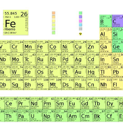 Timeline: historia de la tabla periodica