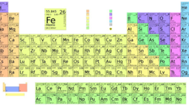 Timeline: historia de la tabla periodica