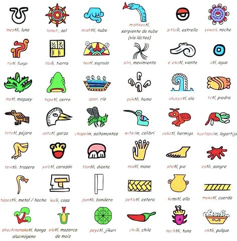 Escritura y Lenguaje