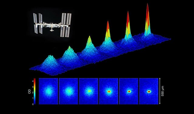 Se alcanza un nuevo estado de la materia por la condensación de miles de átomos (condensado Bose-Einstein)
