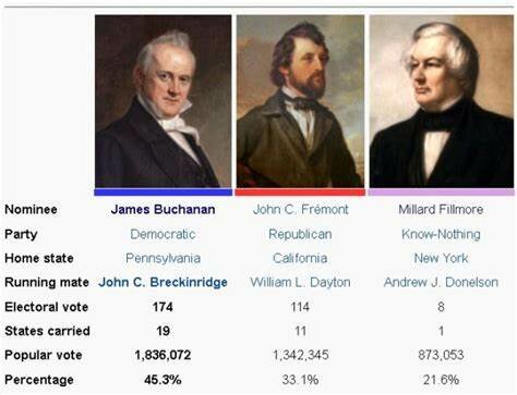 Election 1856