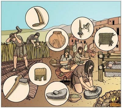 Periodo Neolítico (10.000 A.C)