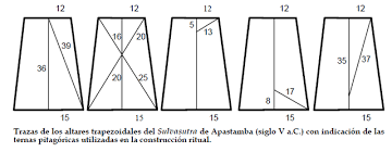 200 A.C. EL TEOREMA DE PITÁGORAS EN LA INDIA