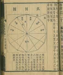 300 A.C. EL TEOREMA DE PITAGORAS EN CHINA