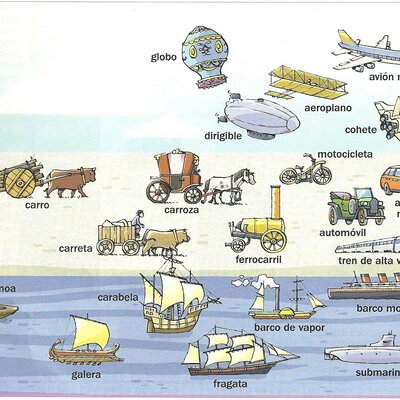 Timeline: HISTORIA DEL TRANSPORTE.