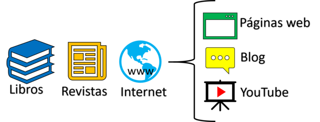 Referencia bibliográfica