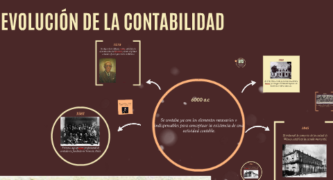 Expansión y Consolidación de la Partida Doble