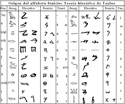 Siglo XI A.C ÉPOCA GRIEGA