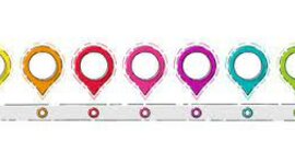 Timeline: La meva historia