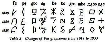 Writing system are invented