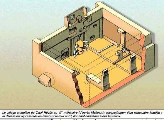 Hauts-reliefs culturels de Catal Hüyük