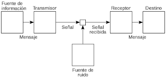 Teoría Matemática de las Comunicaciones