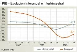 Perdua economica de 4 milions d'euros aturats per deutes a Europa.