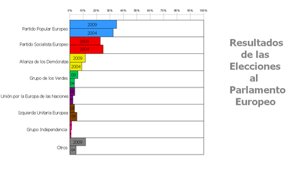 Eleccions europees